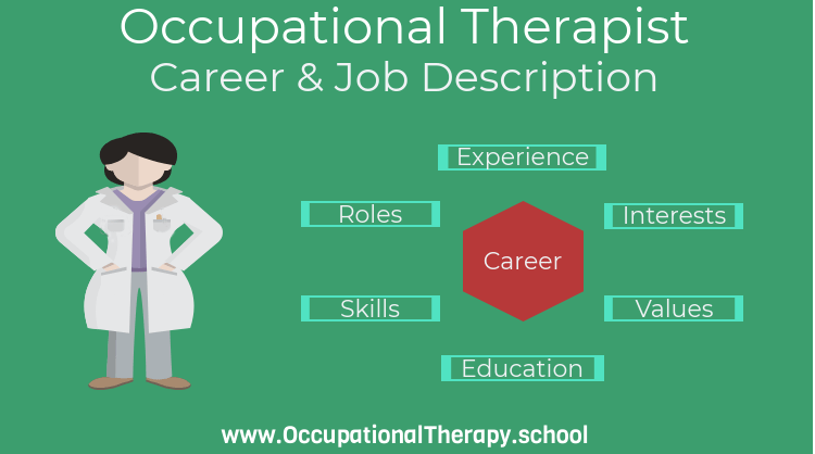 Occupational therapy career