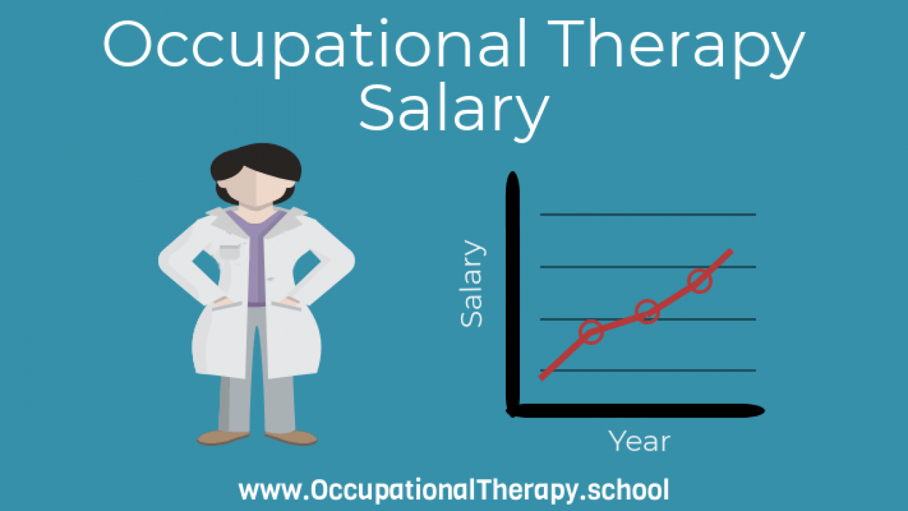 Occupational Therapy Salary in the USA || OT.school